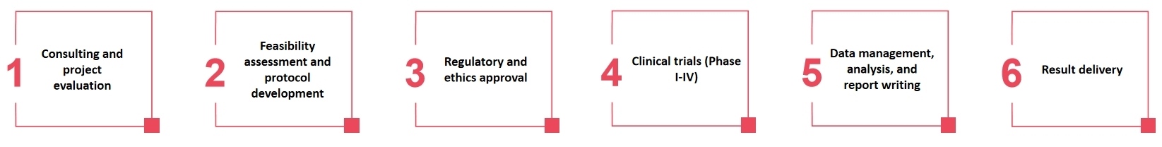 The workflow of our service 