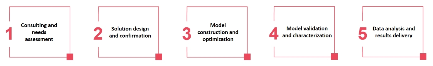 The workflow of our service