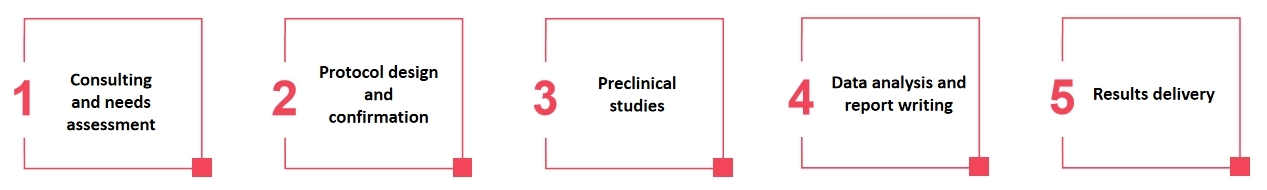 The workflow of our service 